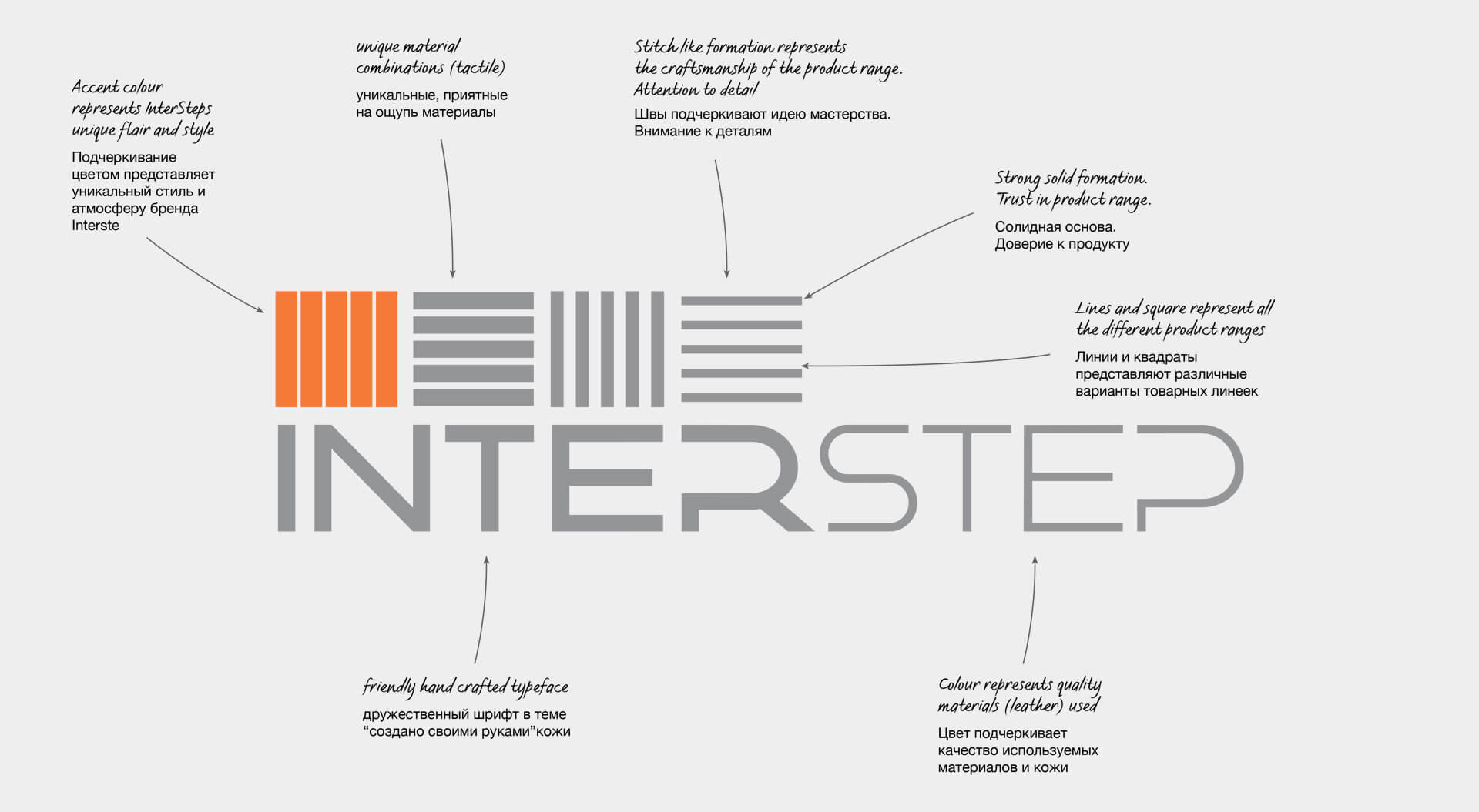 Interstep Technology rebrand identity